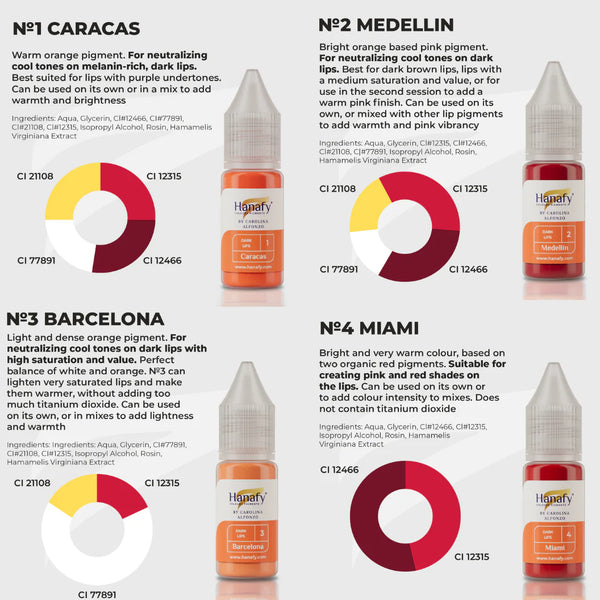 5ml Hanafy Pigments - DARK LIPS Mini Set (Neutralize & Color Shift)