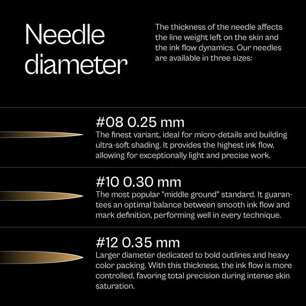 KWADRON ✨OPTIMA PLUS✨ Permanent Makeup Cartridges