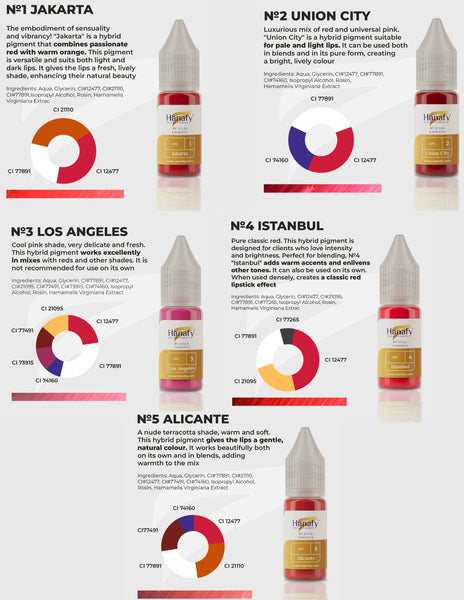 5ml Hanafy Pigments - PASSION LIPS Mini Set